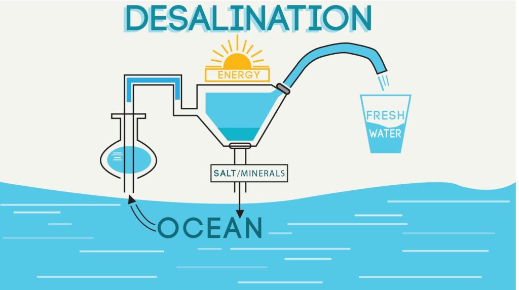 Can Desalination Projects Flood the Forex Market with Opportunity? Freshwater Fortune