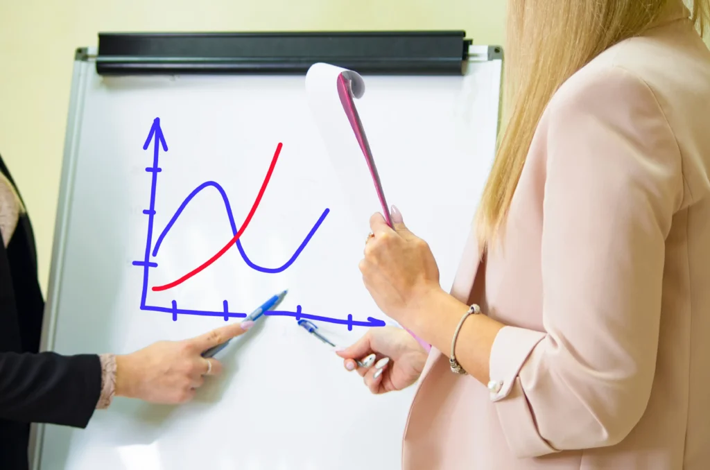 Two professionals analyzing trend lines on a whiteboard, comparing EMA and SMA movement.